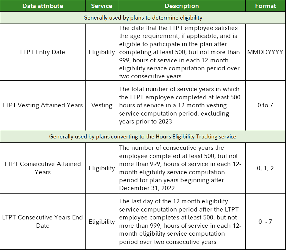 LTPT_PR_table1