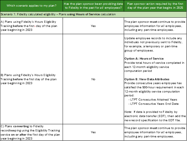 LTPT_PR_table2