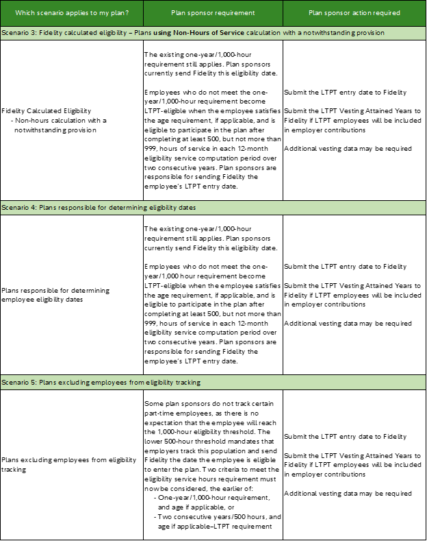 LTPT_PR_table6