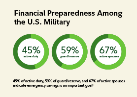 MilitaryCommunityPSW-Prepare-Graphic